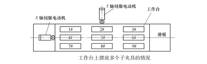 加工中心原点图片