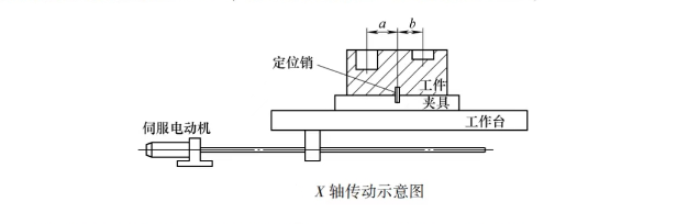 加工工件图片