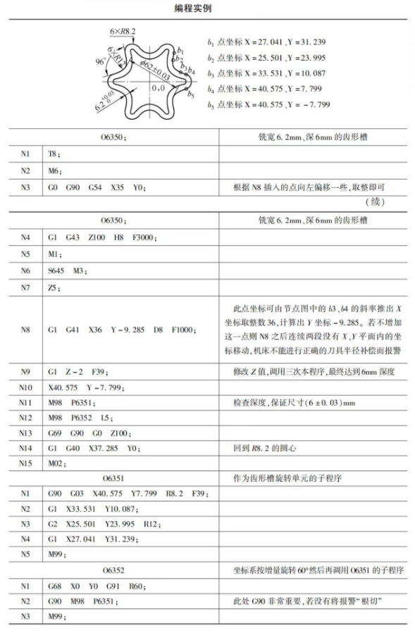 刀具半径补偿加不上怎么办图片