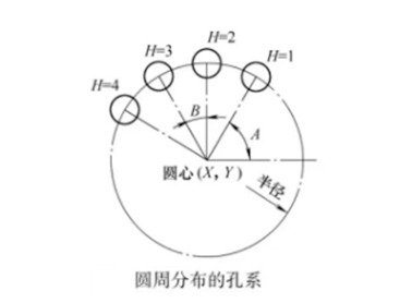 极坐标编程图片