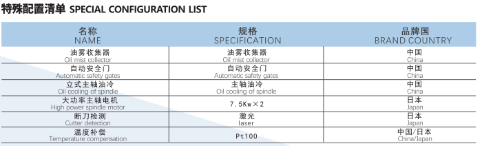 特殊配置清单图片