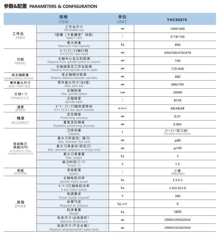YHCS-6870A配置参数图片
