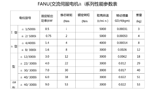 伺服参数图片