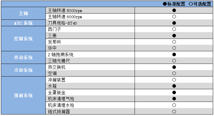 数控铣床加工中心YHM(C)850A.png