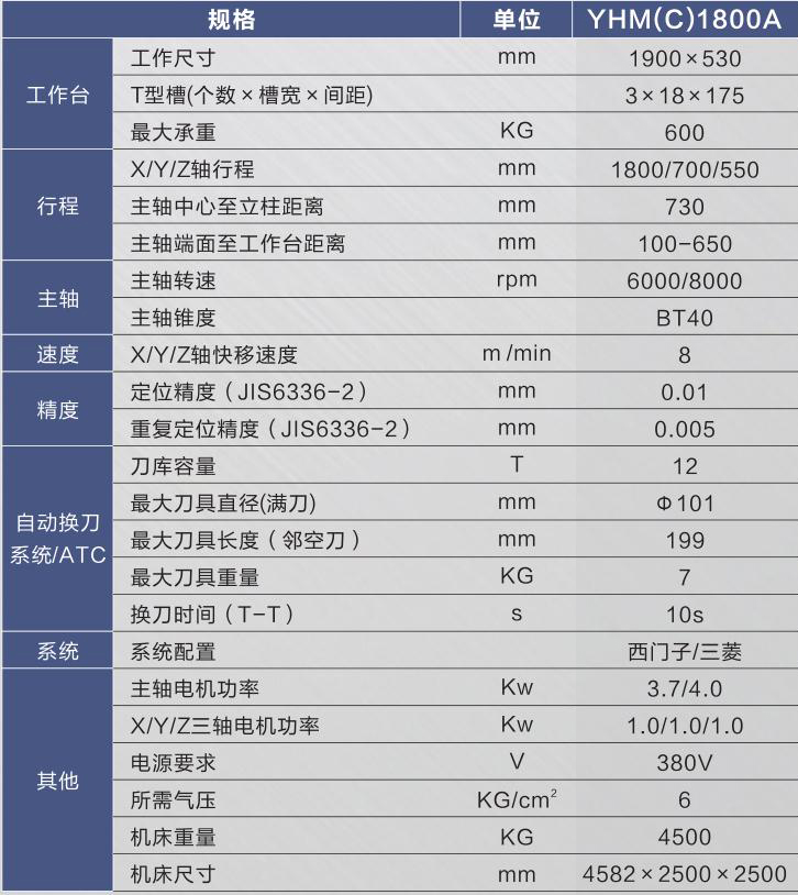 硬轨数控铣床（加工中心）YHM(C)1800A.jpg