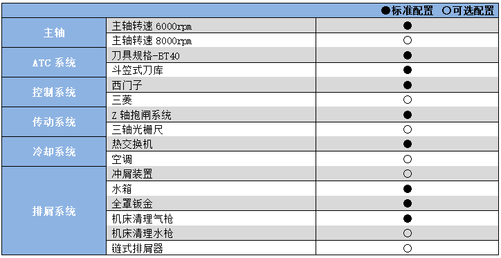 硬轨数控铣床加工中心YHM(C)1800A.png