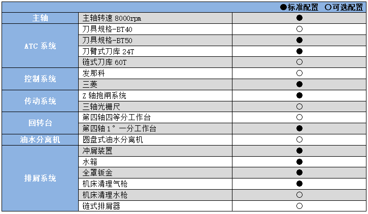 卧式加工中心YHHC50.png