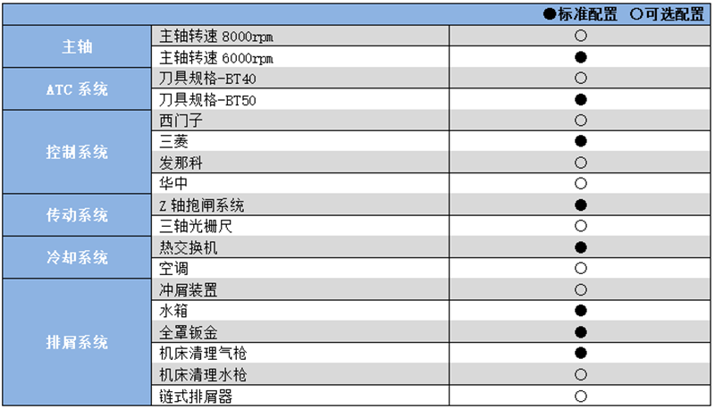 硬轨数控铣床加工中心YHM(C)1580.png