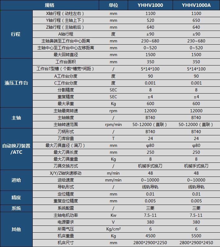 卧式摇篮五轴加工中心YHHV1000.jpg