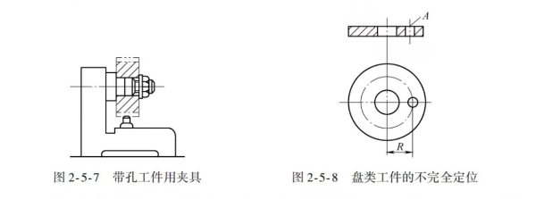 工件定位图片
