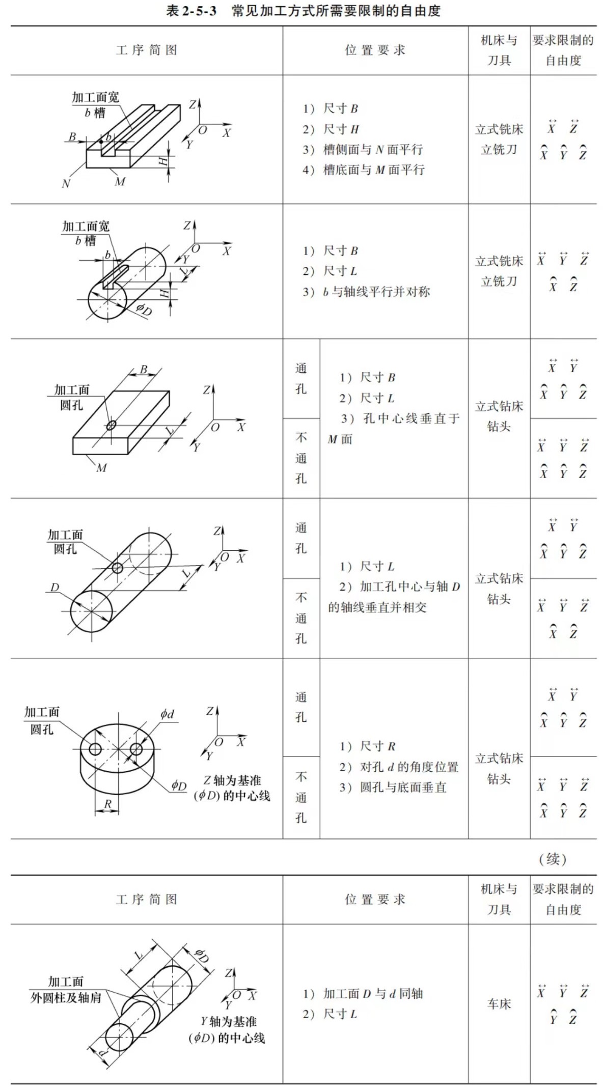 工件定位图片