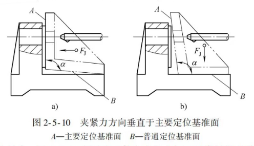 工件夹紧图片