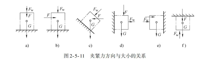 工件夹紧图片
