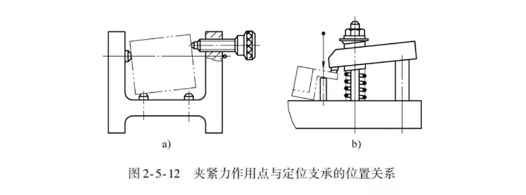 工件夹紧图片