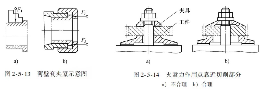 工件加紧图片
