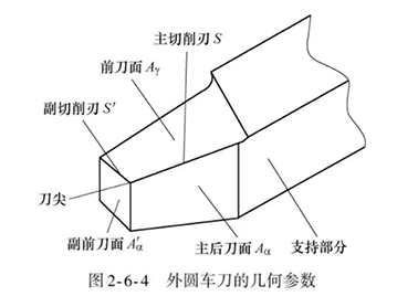 外圆车刀的几何参数图片