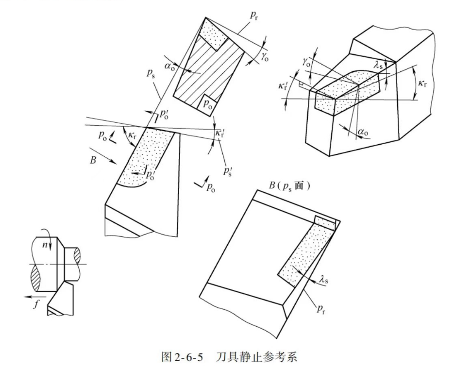 刀具静止参考系图片